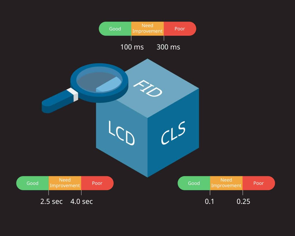core web vitals